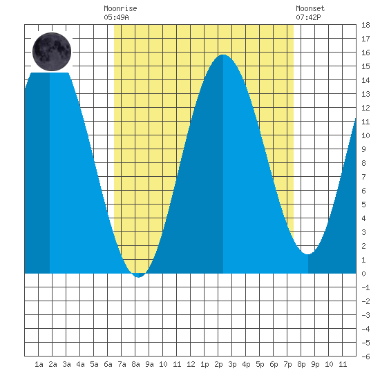 Willoughby Island tide chart for Thursday, September 14, 2023