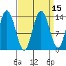 Willoughby Island tide chart for Friday, September 15, 2023