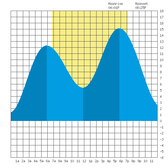Willoughby Island tide chart for Thursday, September 21, 2023