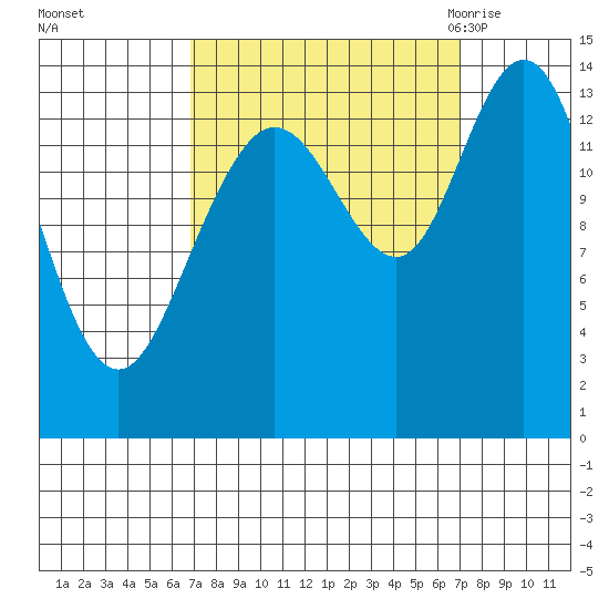 Willoughby Island tide chart for Sunday, September 24, 2023