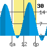 Willoughby Island tide chart for Saturday, September 30, 2023