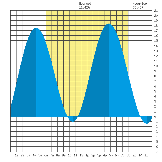 Willoughby Island tide chart for Sunday, September 3, 2023