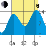 Willoughby Island tide chart for Wednesday, September 6, 2023
