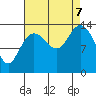 Willoughby Island tide chart for Thursday, September 7, 2023
