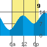 Willoughby Island tide chart for Saturday, September 9, 2023