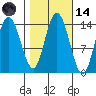 Willoughby Island tide chart for Saturday, October 14, 2023