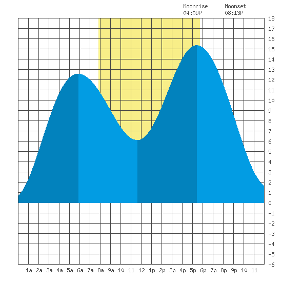 Willoughby Island tide chart for Friday, October 20, 2023
