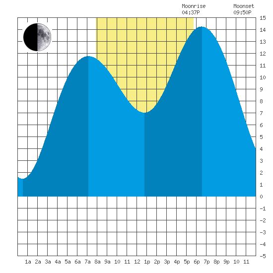 Willoughby Island tide chart for Saturday, October 21, 2023