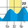Willoughby Island tide chart for Sunday, October 22, 2023