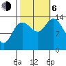 Willoughby Island tide chart for Friday, October 6, 2023