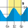 Willoughby Island tide chart for Monday, October 9, 2023