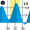 Willoughby Island tide chart for Monday, November 13, 2023