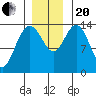 Willoughby Island tide chart for Monday, November 20, 2023