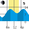 Willoughby Island tide chart for Sunday, November 5, 2023