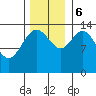 Willoughby Island tide chart for Monday, November 6, 2023