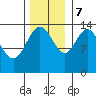 Willoughby Island tide chart for Tuesday, November 7, 2023
