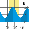 Willoughby Island tide chart for Wednesday, November 8, 2023