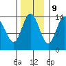 Willoughby Island tide chart for Thursday, November 9, 2023
