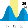 Willoughby Island tide chart for Wednesday, December 20, 2023