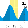 Willoughby Island tide chart for Thursday, December 21, 2023