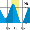 Willoughby Island tide chart for Saturday, December 23, 2023