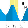 Willoughby Island tide chart for Monday, January 8, 2024