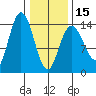 Willoughby Island tide chart for Thursday, February 15, 2024