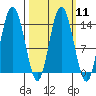 Willoughby Island tide chart for Monday, March 11, 2024