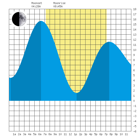 Willoughby Island tide chart for Saturday, March 16, 2024