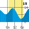 Willoughby Island tide chart for Tuesday, March 19, 2024
