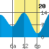 Willoughby Island tide chart for Wednesday, March 20, 2024
