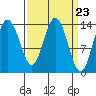 Willoughby Island tide chart for Saturday, March 23, 2024