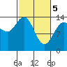 Willoughby Island tide chart for Tuesday, March 5, 2024