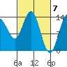 Willoughby Island tide chart for Thursday, March 7, 2024