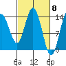 Willoughby Island tide chart for Friday, March 8, 2024