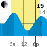 Willoughby Island tide chart for Monday, April 15, 2024