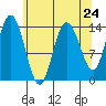 Willoughby Island tide chart for Wednesday, April 24, 2024