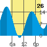 Willoughby Island tide chart for Friday, April 26, 2024
