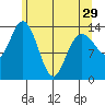 Willoughby Island tide chart for Monday, April 29, 2024