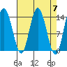 Willoughby Island tide chart for Sunday, April 7, 2024