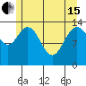 Willoughby Island tide chart for Wednesday, May 15, 2024