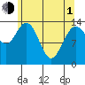 Willoughby Island tide chart for Wednesday, May 1, 2024