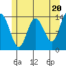 Willoughby Island tide chart for Monday, May 20, 2024