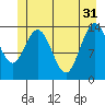 Willoughby Island tide chart for Friday, May 31, 2024