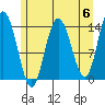 Willoughby Island tide chart for Monday, May 6, 2024