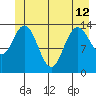 Willoughby Island tide chart for Wednesday, June 12, 2024