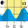 Willoughby Island tide chart for Thursday, June 13, 2024