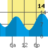 Willoughby Island tide chart for Friday, June 14, 2024