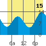 Willoughby Island tide chart for Saturday, June 15, 2024