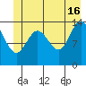 Willoughby Island tide chart for Sunday, June 16, 2024